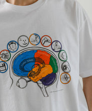 画像をギャラリービューアに読み込む, 【MEN , WOMEN】SAWS US TEE BRAINATOMY
